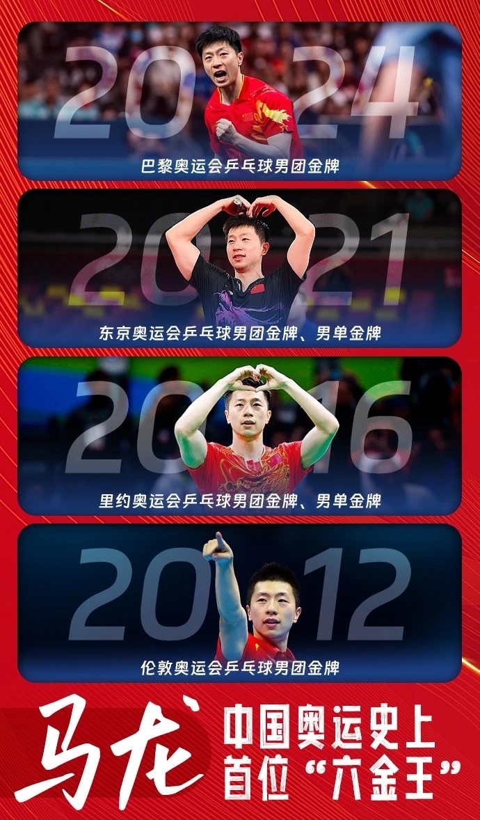 法国乒乓球队血洗瑞典乒乓球队,马龙惊艳世界 法国乒乓球队血洗瑞典乒乓球队,马龙惊艳世界